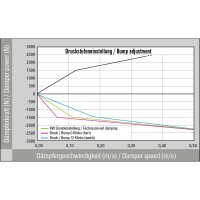KW Gewindefahrwerk Variante 3 Inox mit einstellbarer Druck- und Zugstufendämpfung